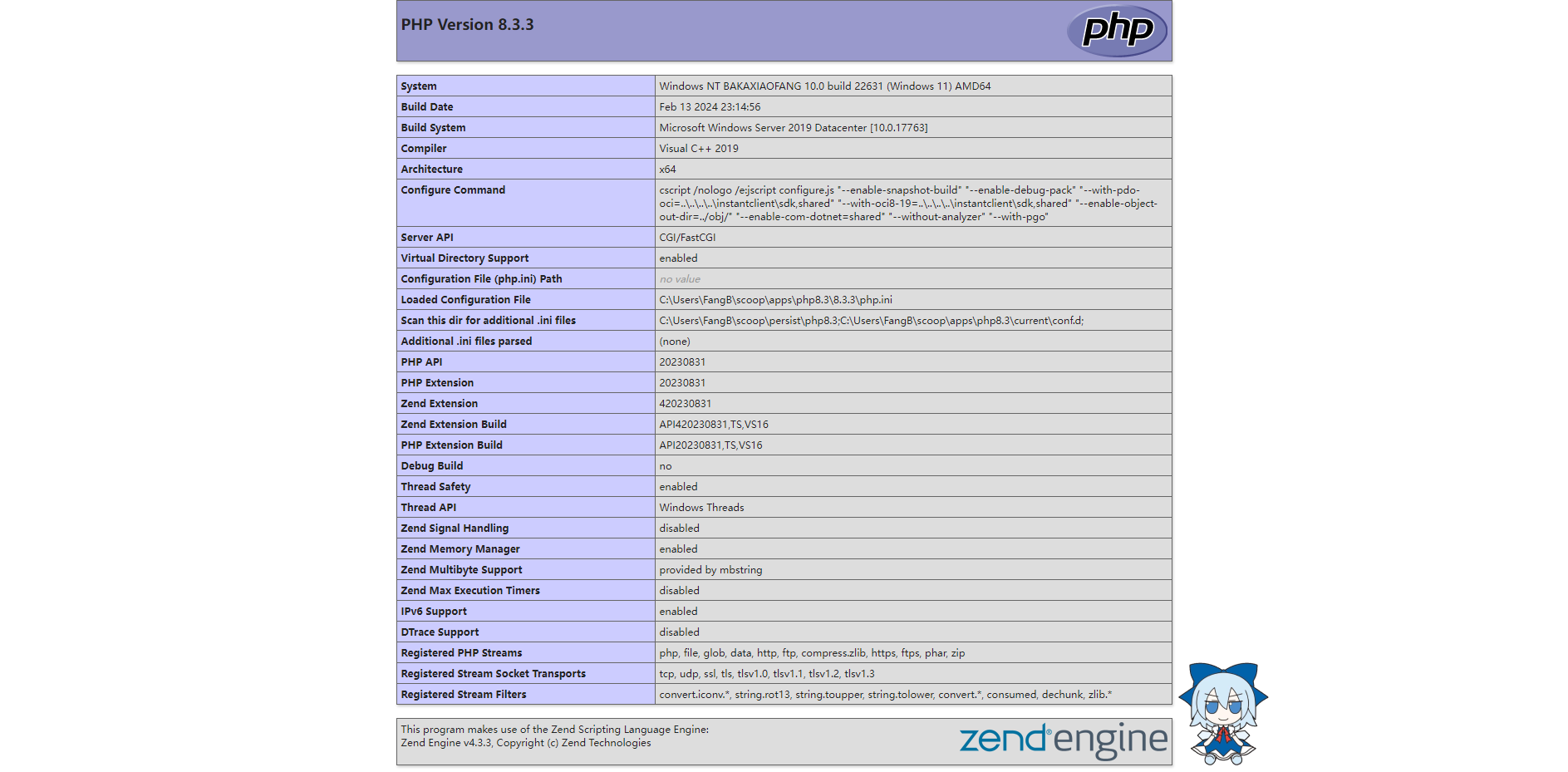 PHP Version